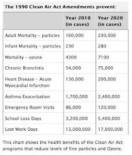 Cities & Environmental Health Regulations