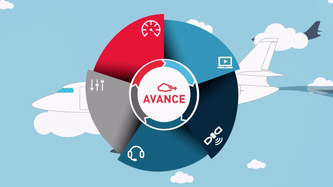 Gogo: Avance - Informational Video