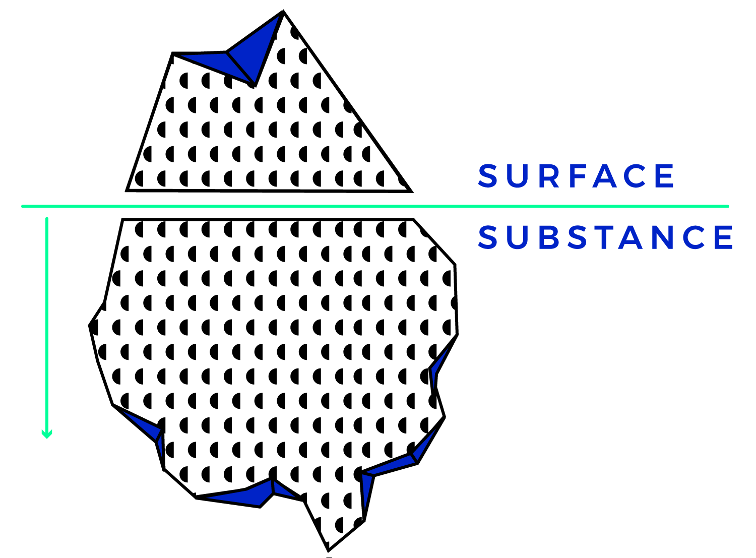 surfacesubstance.png