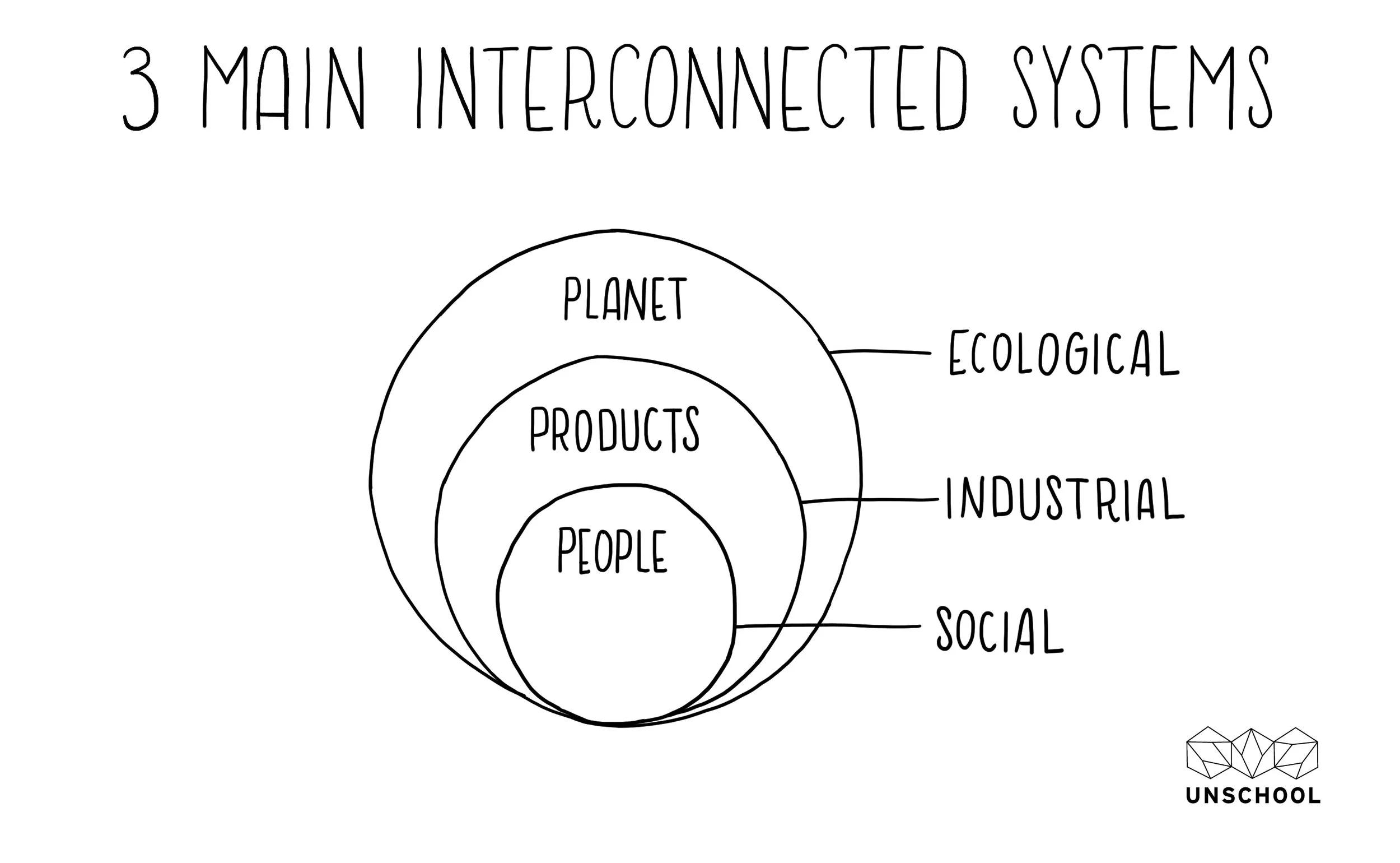 3 main systems.jpg