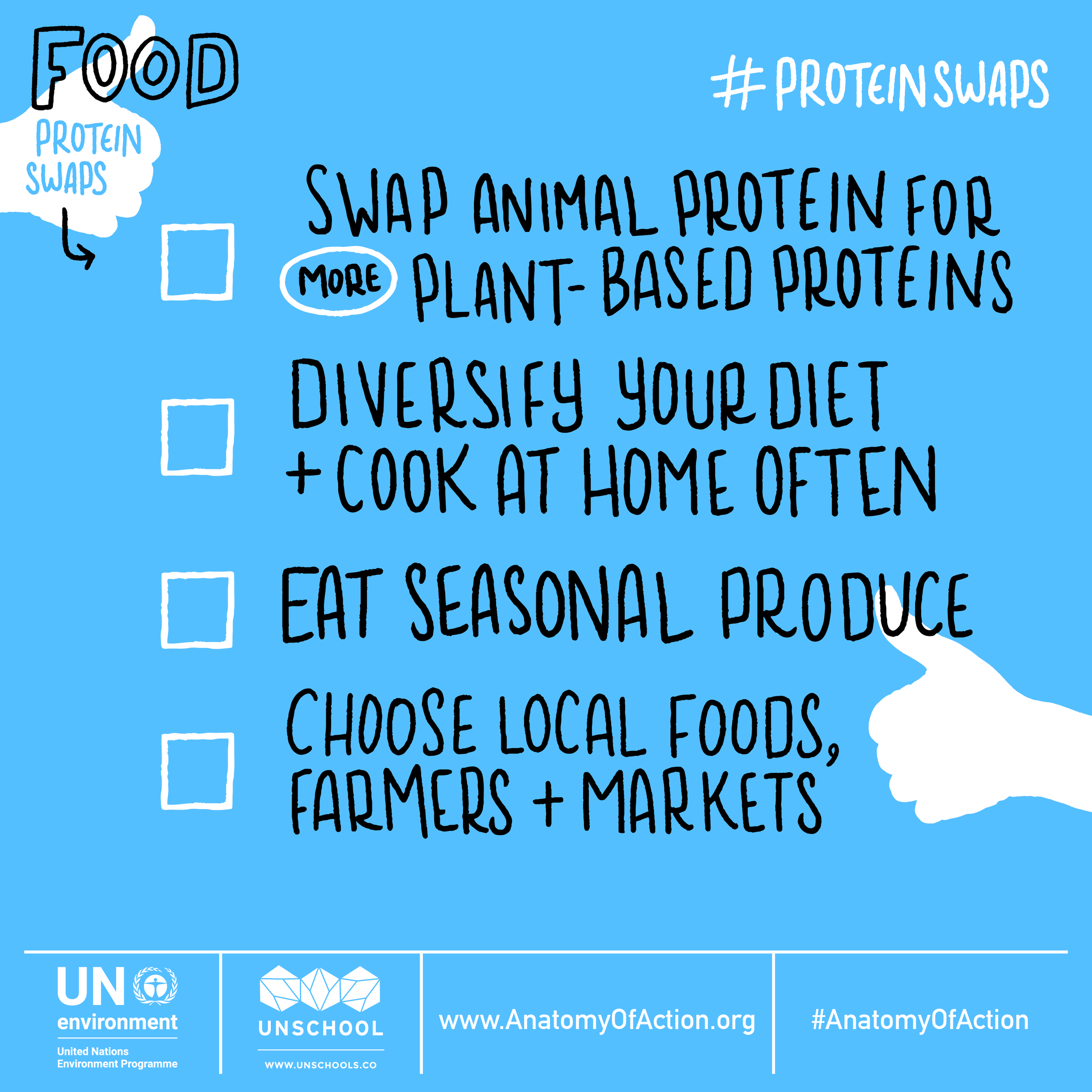 AoA Graphic Protein Swaps List 1.png