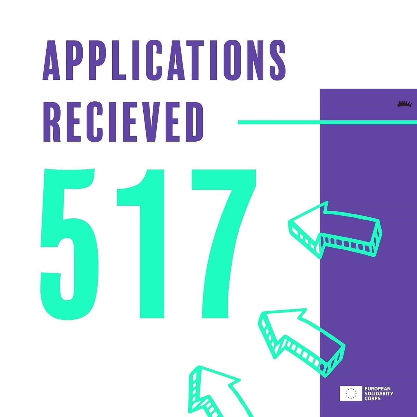 𝑰𝒏𝒕𝒆𝒓𝒅𝒊𝒔𝒄𝒊𝒑𝒍𝒊𝒏𝒂𝒓𝒚 𝑺𝒕𝒐𝒓𝒚𝒕𝒆𝒍𝒍𝒊𝒏𝒈 application closed! Here's how it looks in numbers.

A big thanks and congratulations to all of you who took the time to apply!

We begin reviewing the applications today and will, by the 21
