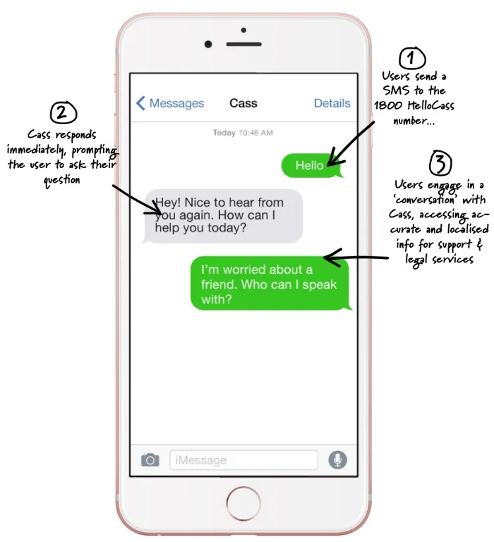 hello-cass-how-it-works.jpg