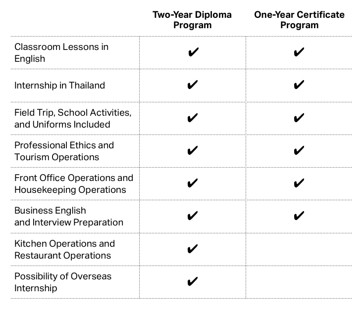 Program Features 2 year extended.png