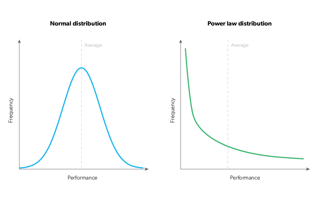 power-law-curve-revised-05.png