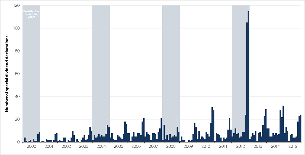 special-dividend-over-time.png