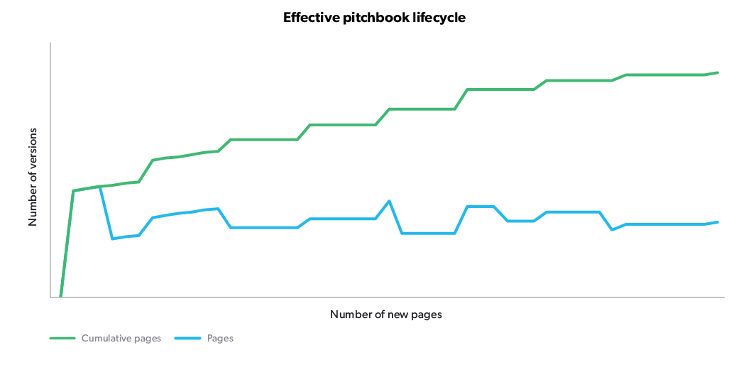effective-pitchbook-lifecycle.png