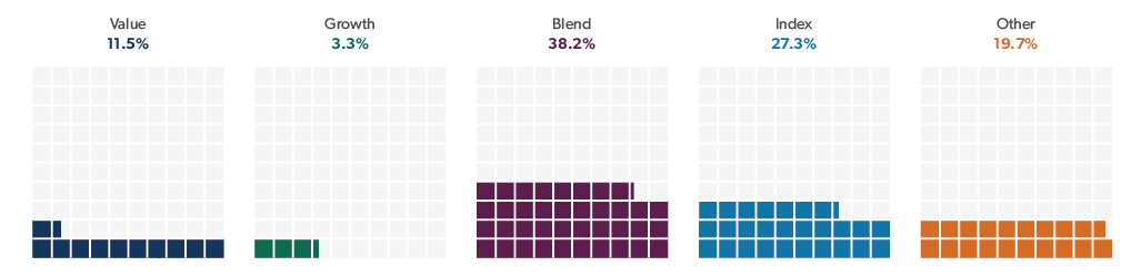 waffle-chart-components--1-.png