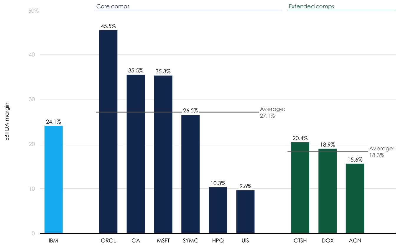 benchmarking-2.png