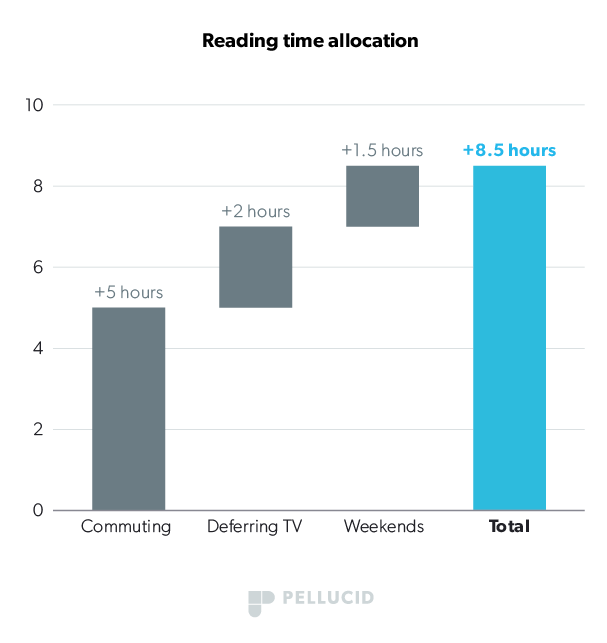 reading-waterfall-chart--1-.png
