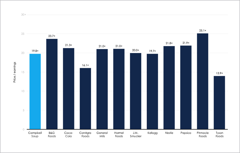 benchmarking-chart-2.png