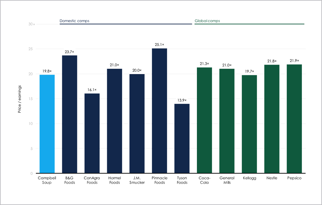 grouped-comps-benchmarking-chart-1.png