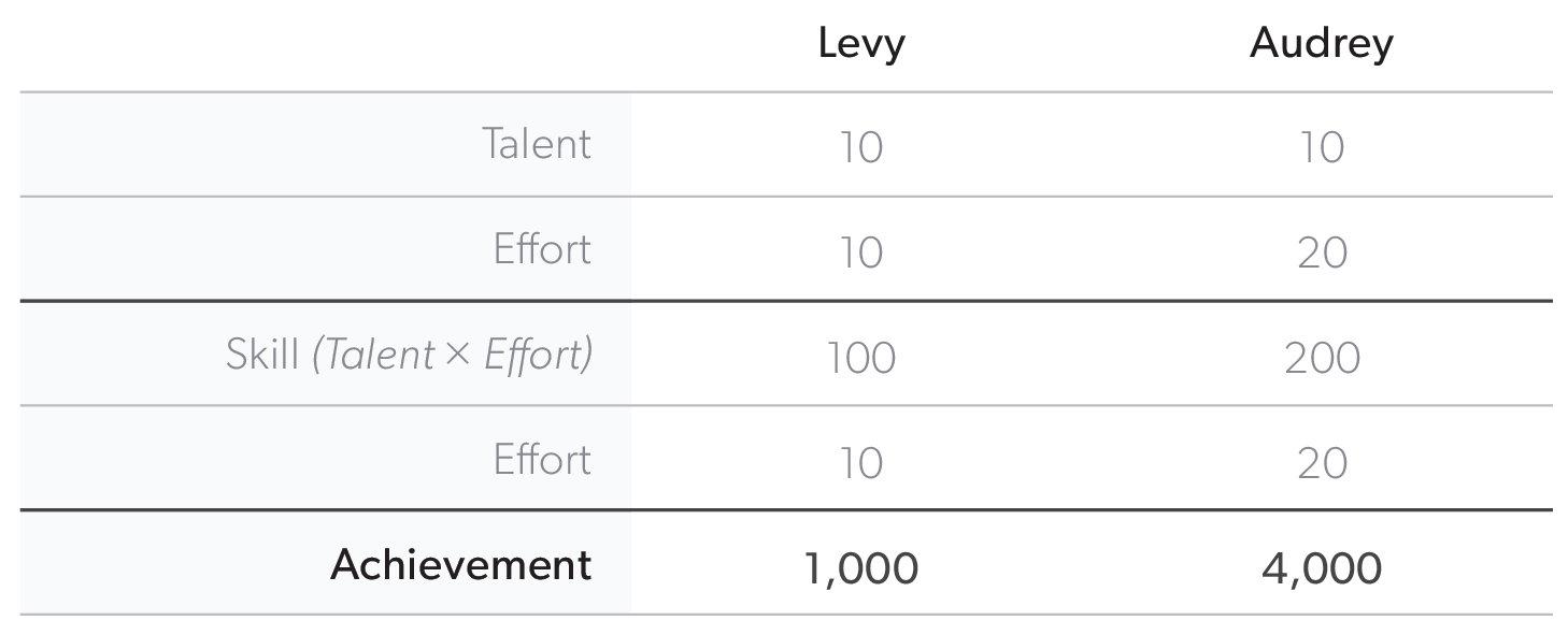 table-diagram-34-3.png