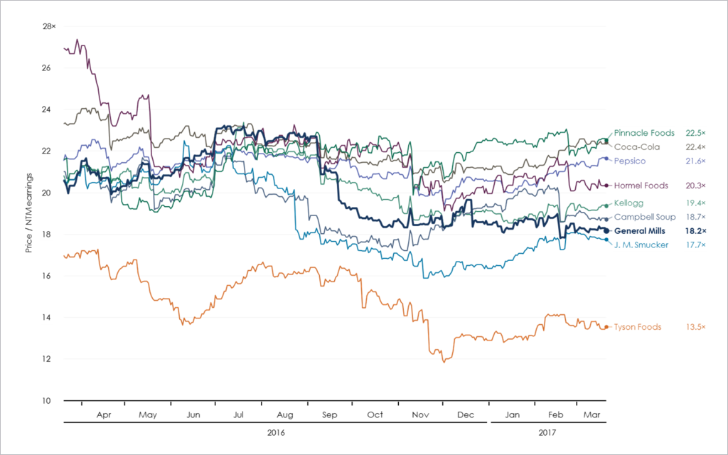 metric-vs-comps-over-time.png