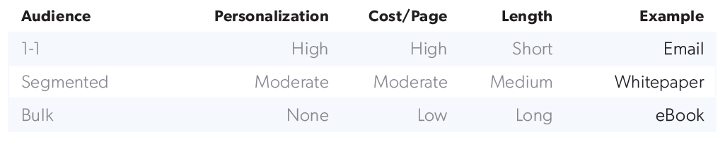 content-marketers--1-.png