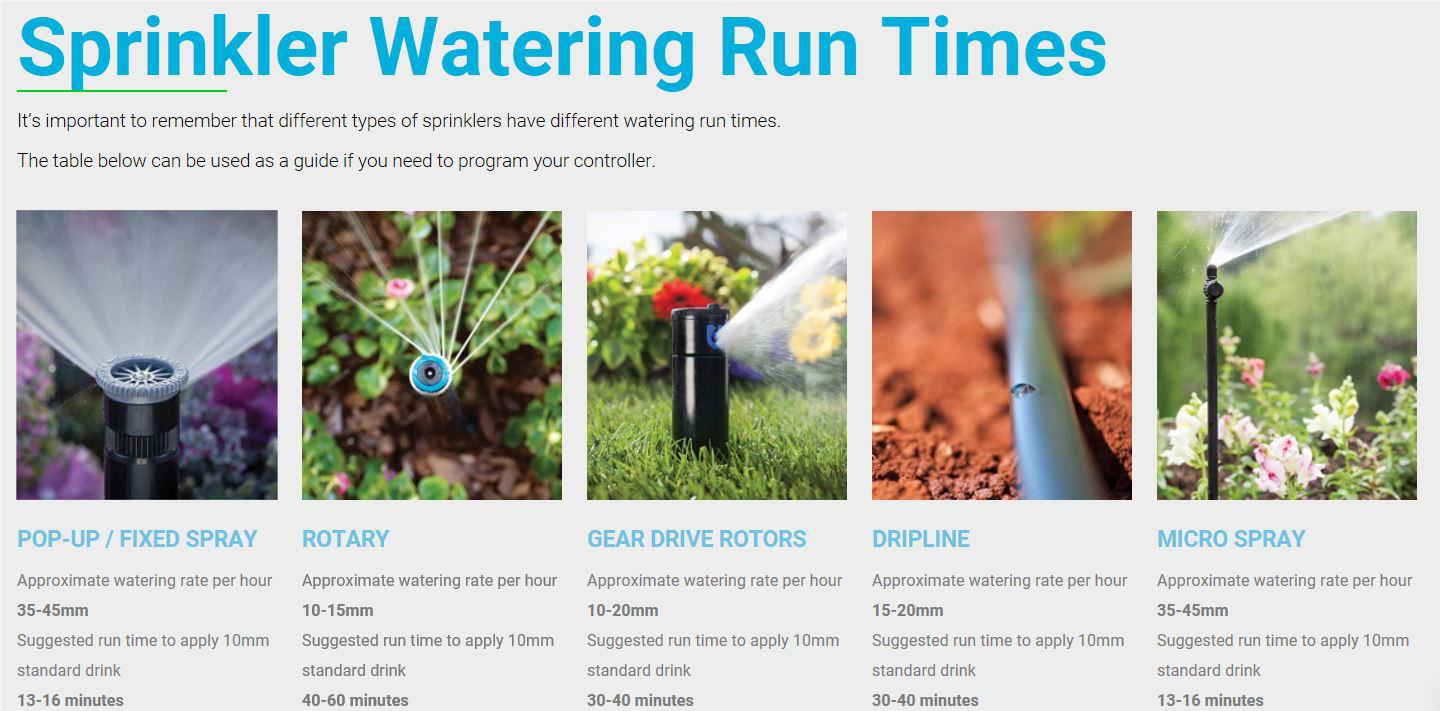 Sprinkler+Run+Times.png