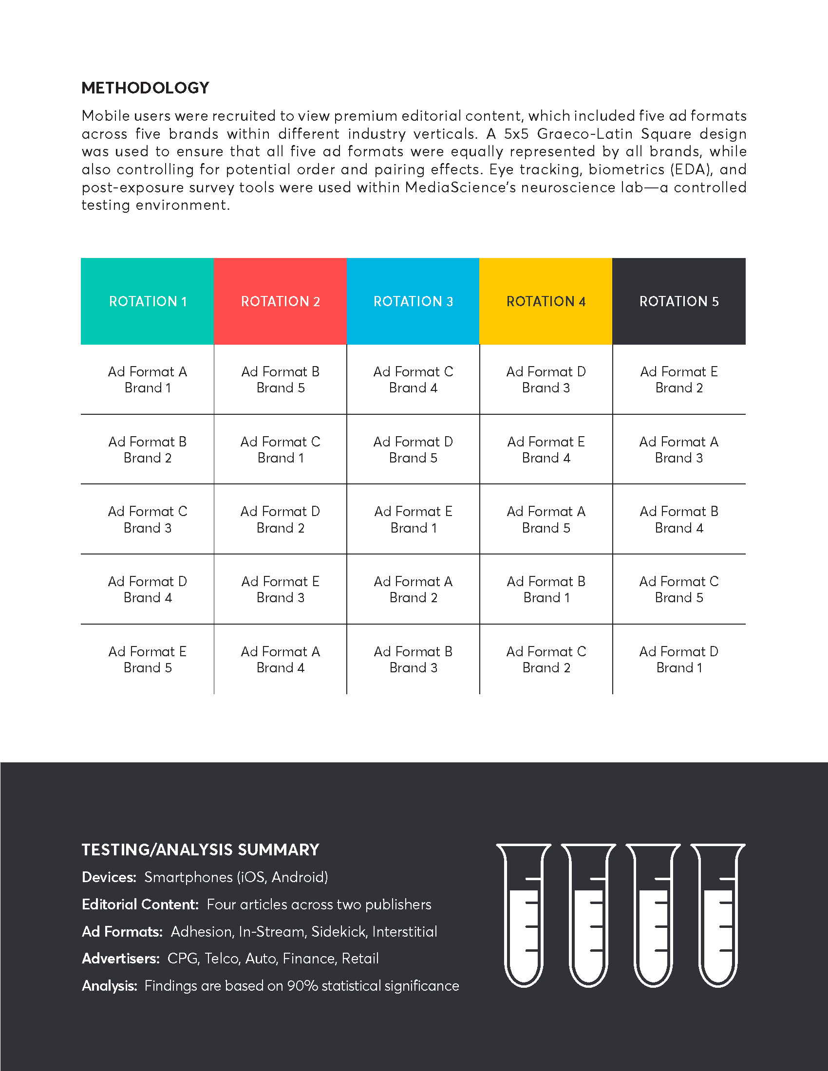 Captivate vs Aggravate Study_Page_04.jpg