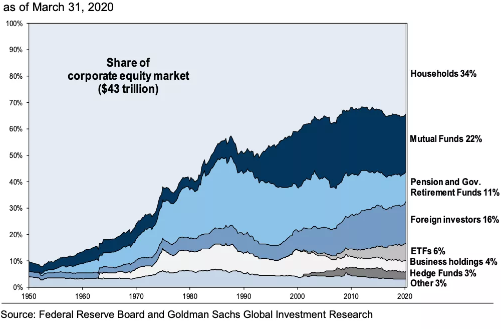 Foreign Capital in US.png