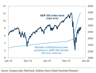 Robinhood positions in S&P500.png