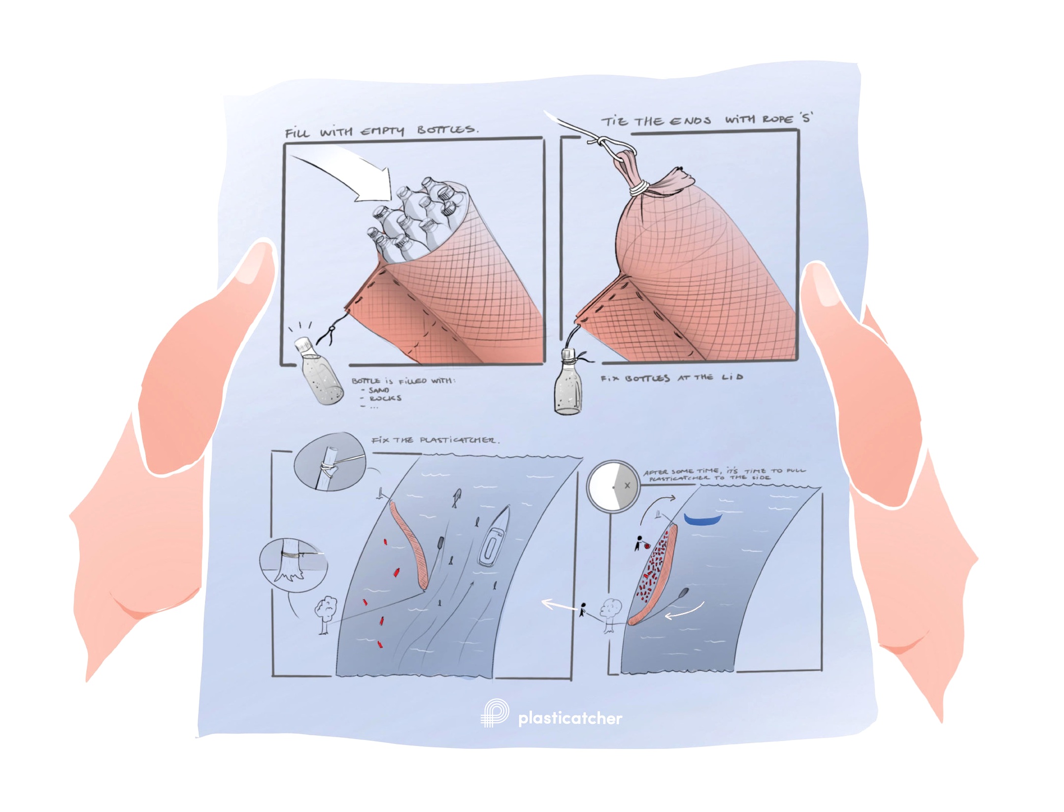 Local fishermen can use the easy guidelines, included in the Plasticatcher-Kit, to set up the installation on riversides.