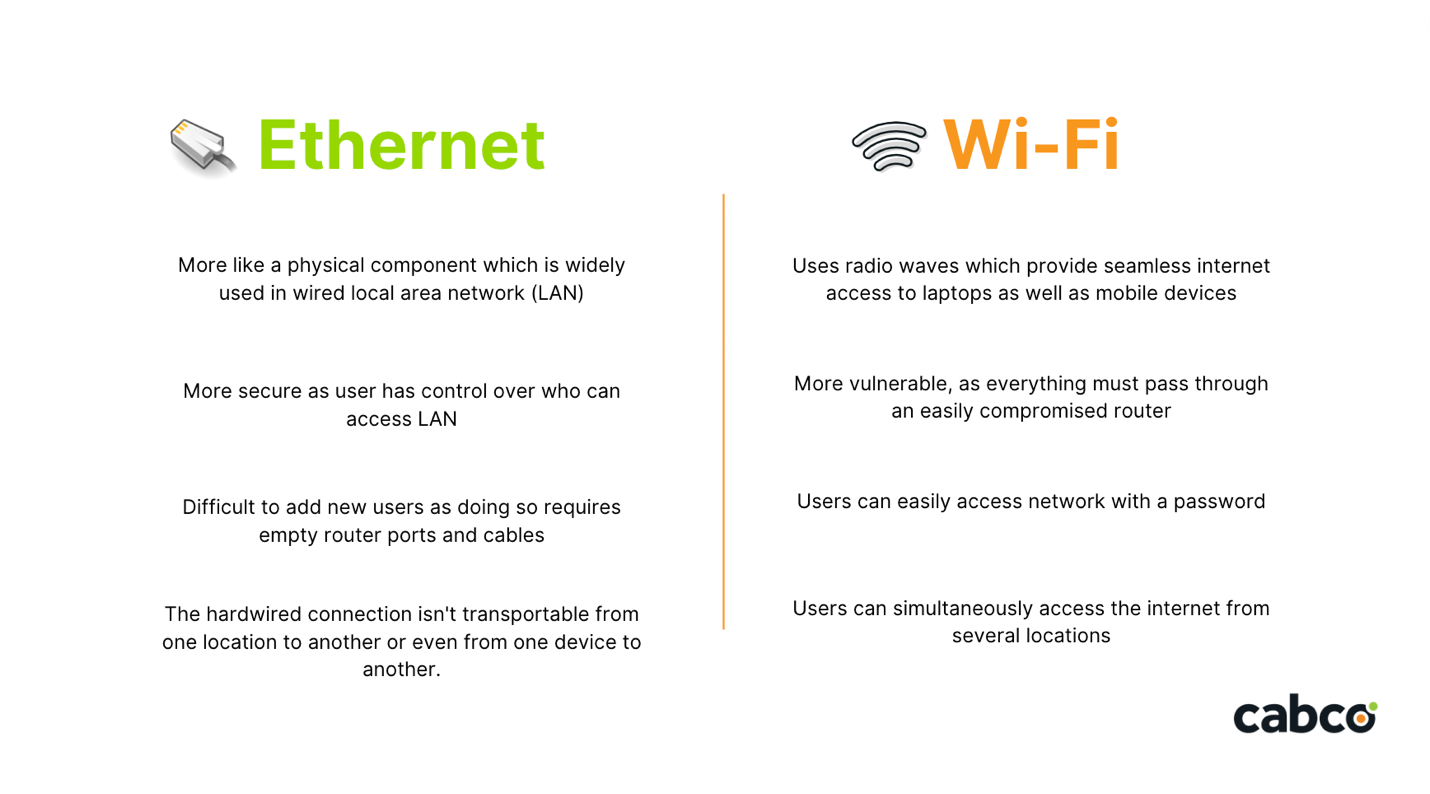 Ethernet vs. Wi-Fi: What is the Difference? — Cabco