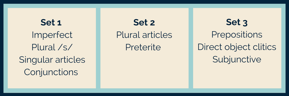 Set 1 ● Imperfect● Plural %2Fs%2F● Singular articles● Conjunctions Set 2● Plural articles● Preterite Set 3● Prepositions● Direct object clitics● Subjunctives.png