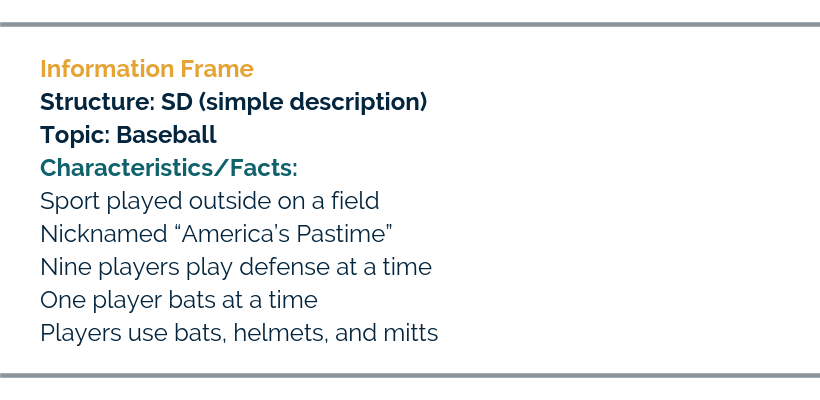 Copy of Structure_ SD (simple description) Topic_ Baseball Characteristics%2FFacts_ Sport played outside on a field Nicknamed “America’s Pasttime” Nine players play defense at a time One player bats at a time Players u.png