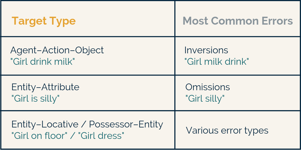 The Complexity Approach for Grammar_.png