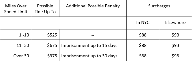 Nys Driving Points Chart