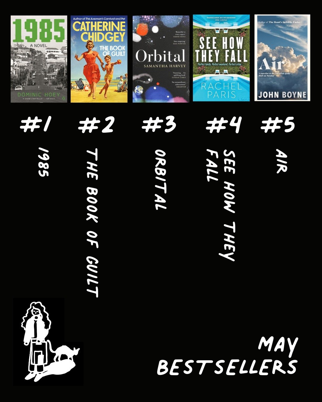 Check out our May bestsellers for 2025 - a collection of fantastic reads!
πππππ