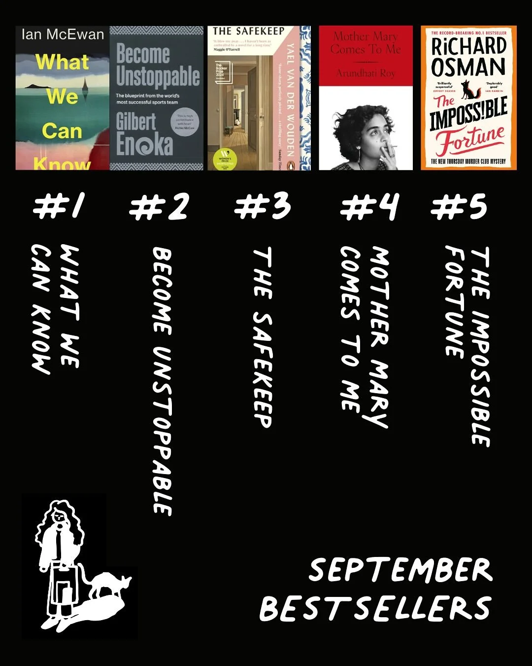 Our September bestsellers list is stacked high with new releases, apart from 2024’s The Safekeep which just keeps flying out the door. 
📚📚📚