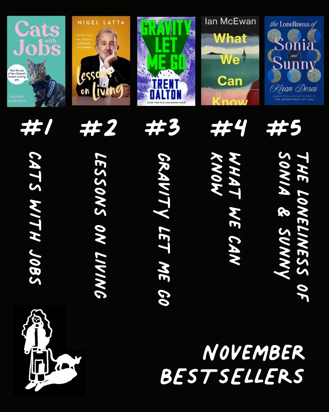 Where did November go? Here are our bestsellers sneaking in before the rush of the Christmas season. 📚