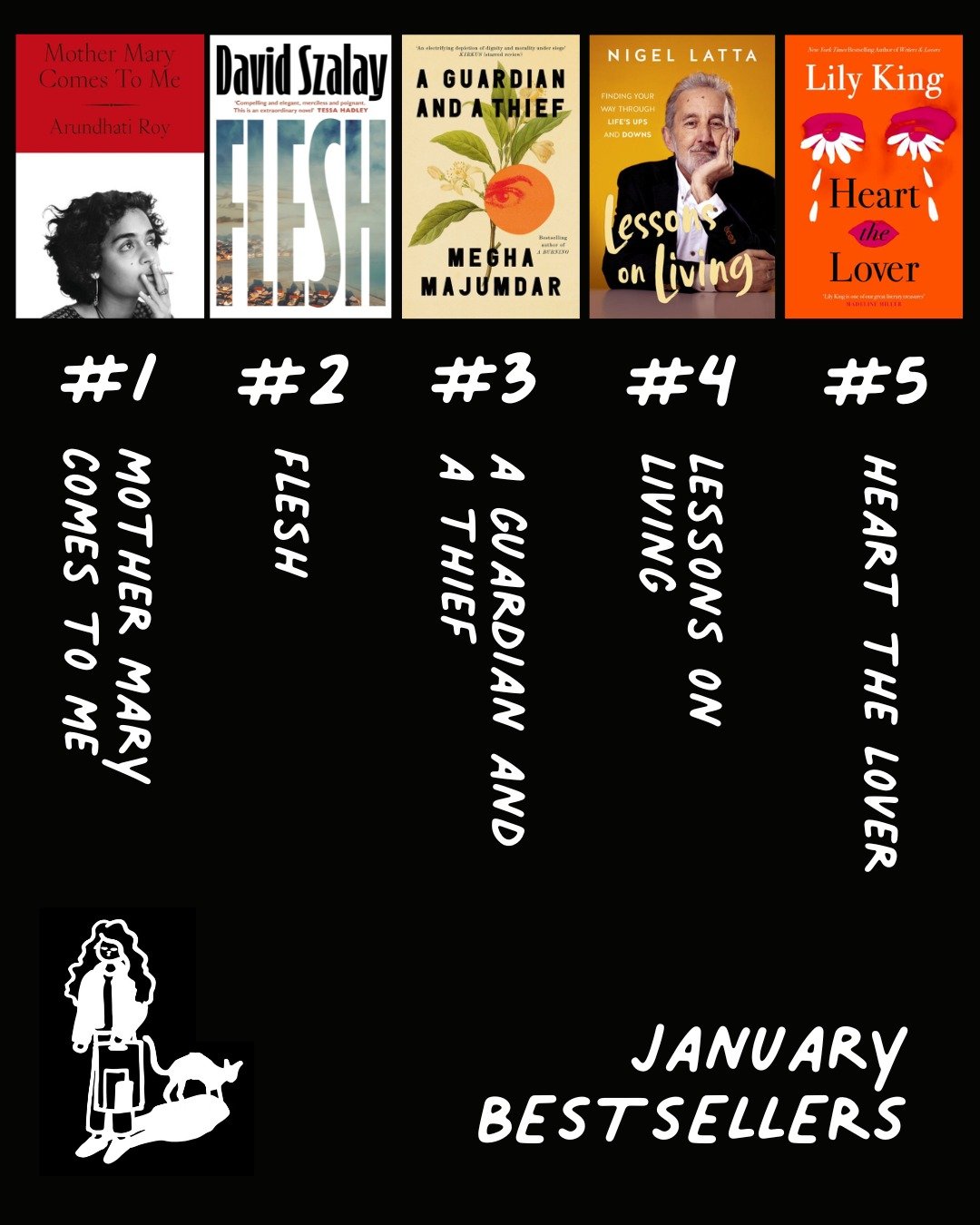 Time Out's January bestsellers! Arundhati Roy &amp; David Szalay still continue to dominate. 

🏆📚🏆📚🏆📚