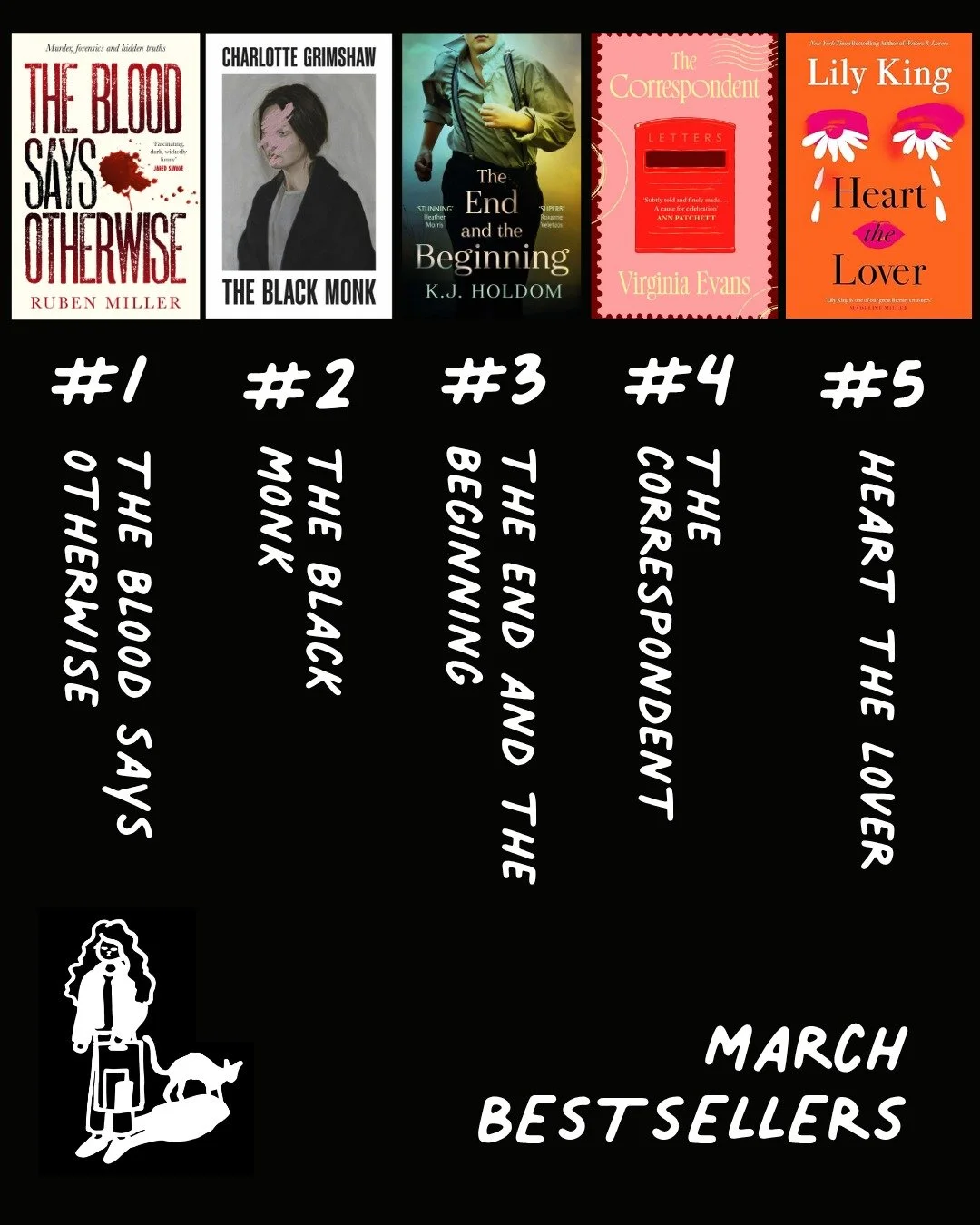 Our March bestsellers are here - yippee! 
It's wonderful to see our New Zealand authors take the top 3 spots.

🎉