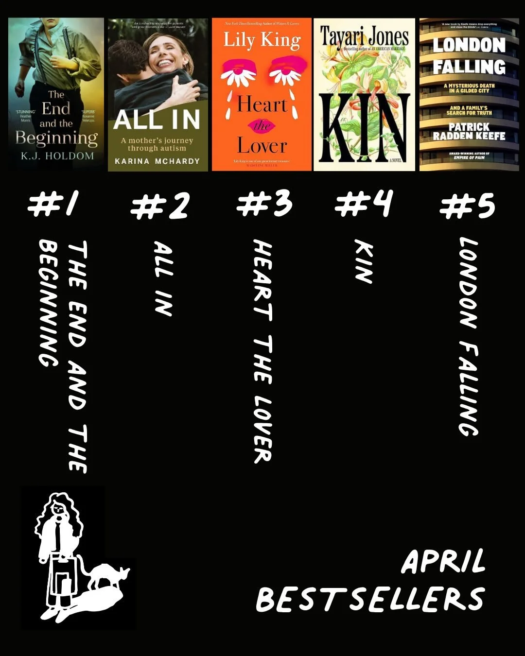 Our April bestsellers! Our customers have been both reading local and preparing for @aklwritersfest. 

🌿📚✨