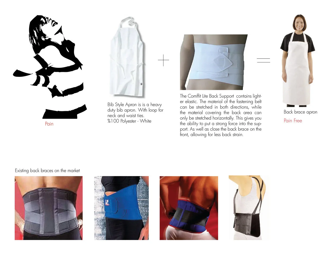 Back Brace Research