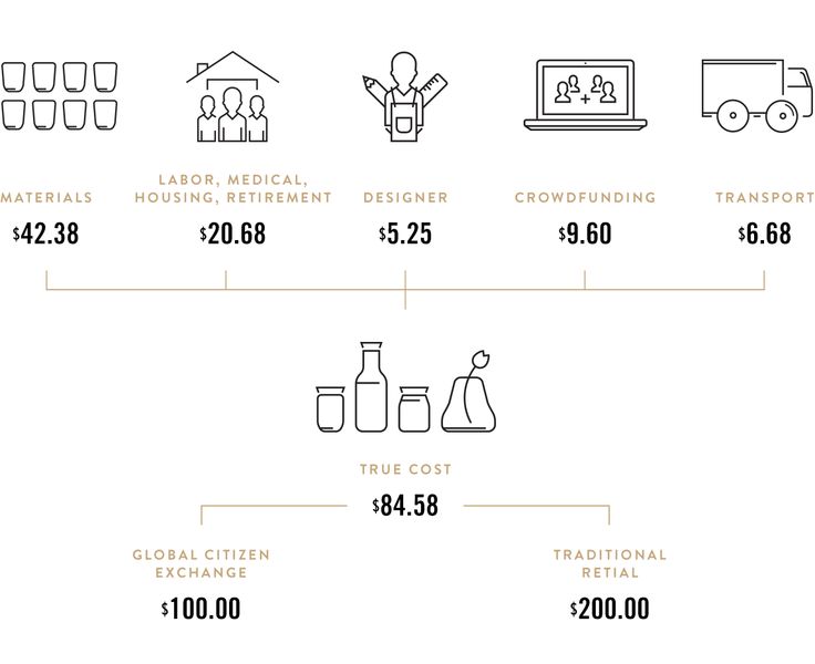 Infographic: Apolis