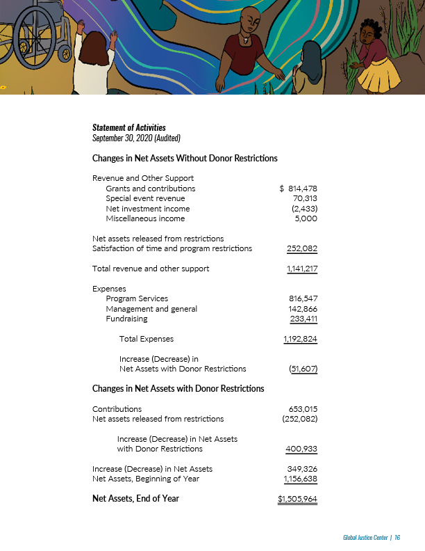 Annual Report 2020 update17.png