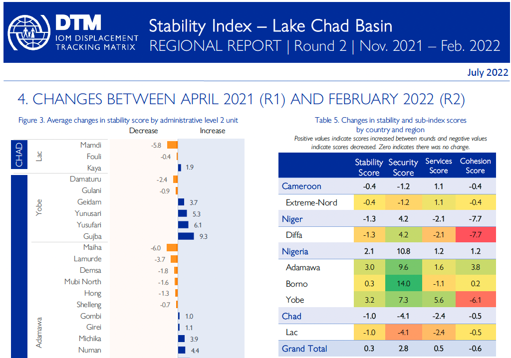 United Nations Migration (IOM) - Lake Chad Basin Stability Index Report