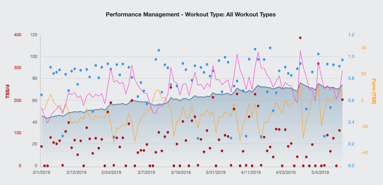 Training build from 2/1/19 to 5/12/19