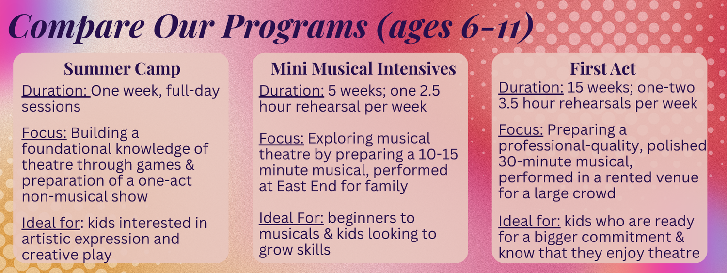 First Act Program — East End Theatre & Performing Arts