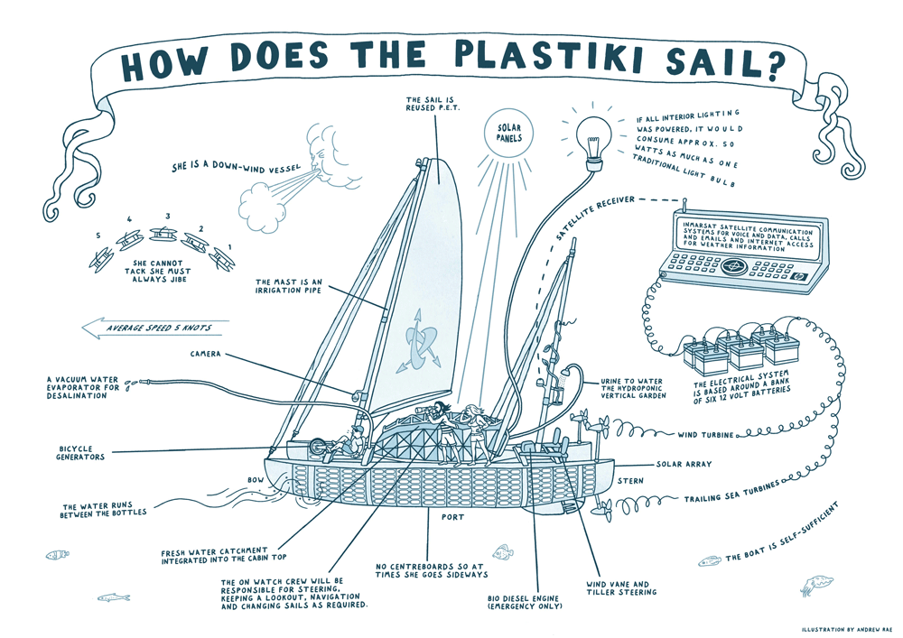 dzn_Plastiki-Expedition-boat-by-Exploration-Architecture-for-Adventure-Ecology-1_1000.gif