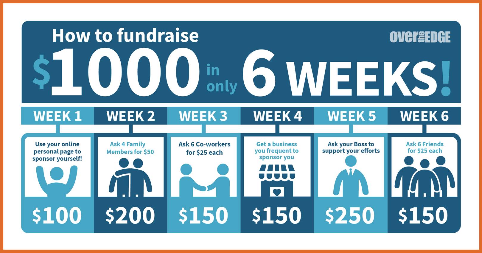 How to Fundraise in 6 weeks!.jpg