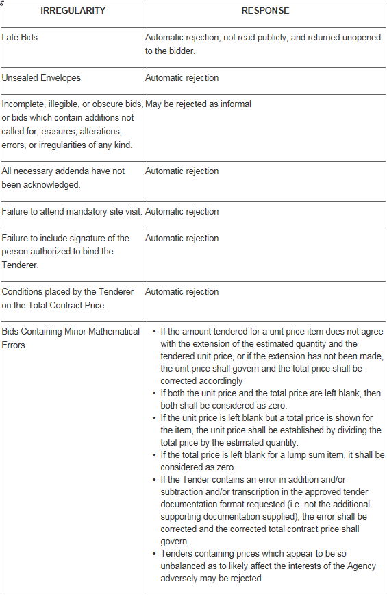 2018-02-20 07_48_37-Corporate Services _ Policies & Procedures _ Procurement of Goods and Services _.png