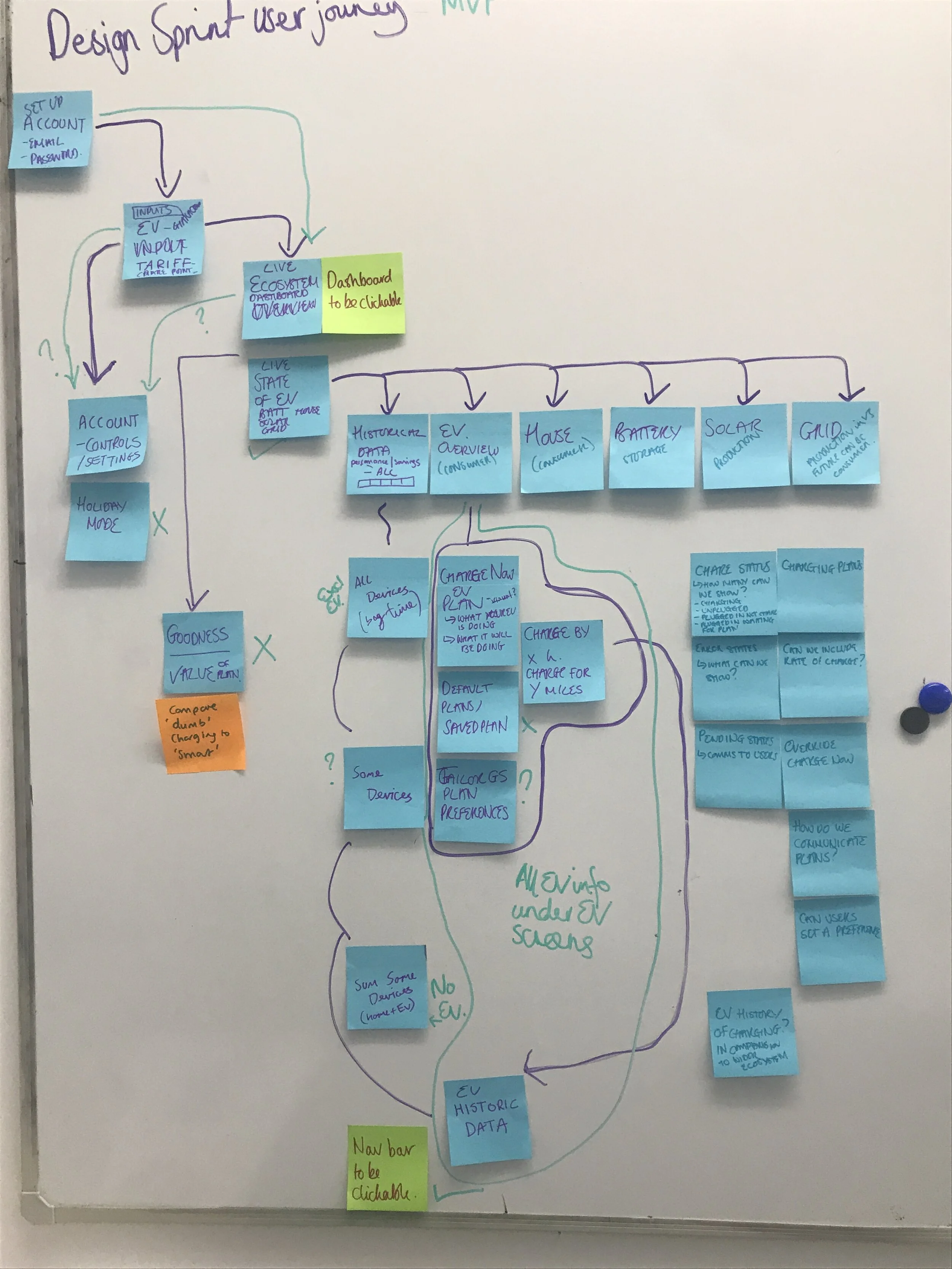 Skeleton outline of prototype.JPG