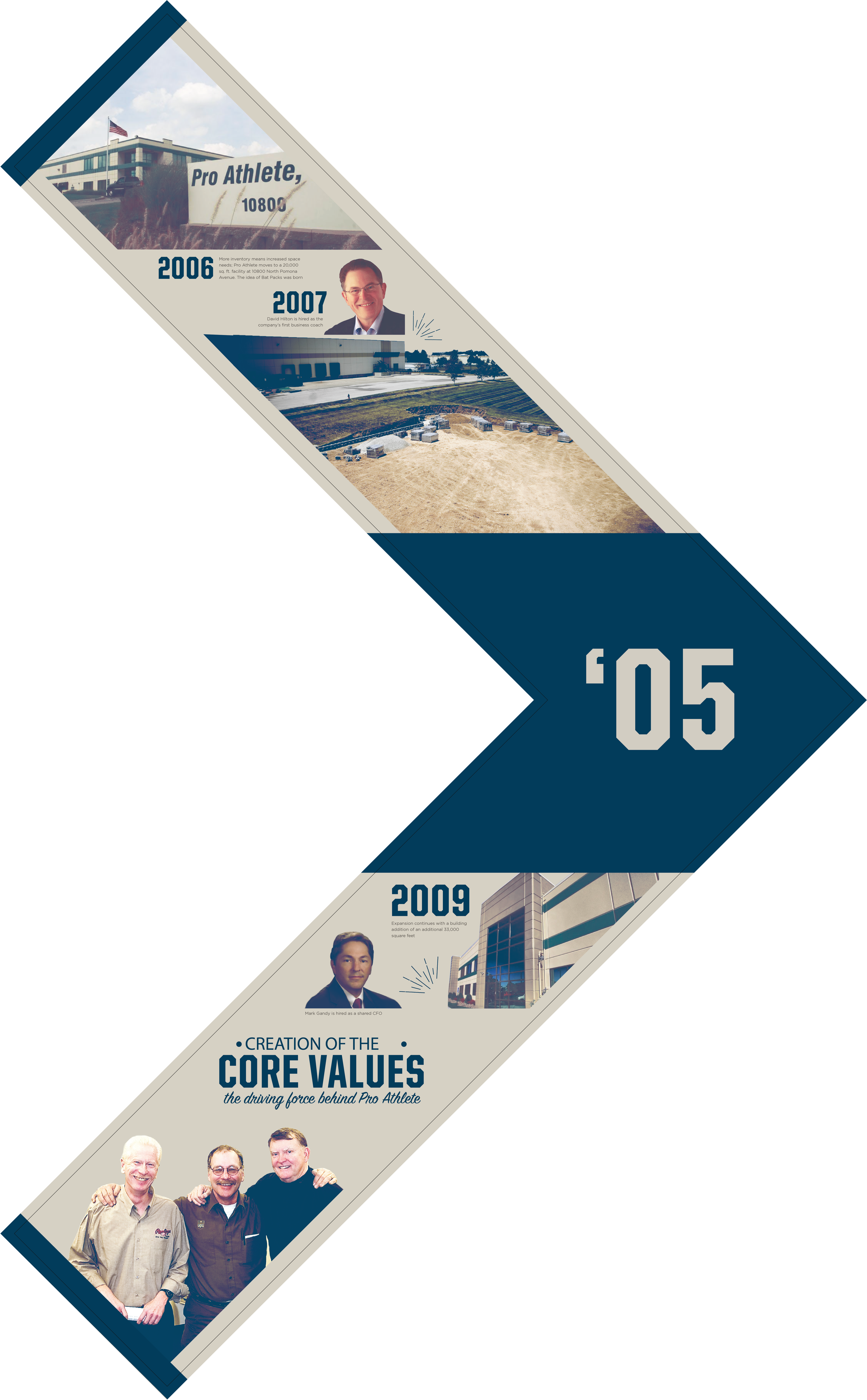 ProAthlete_Timeline-05.png