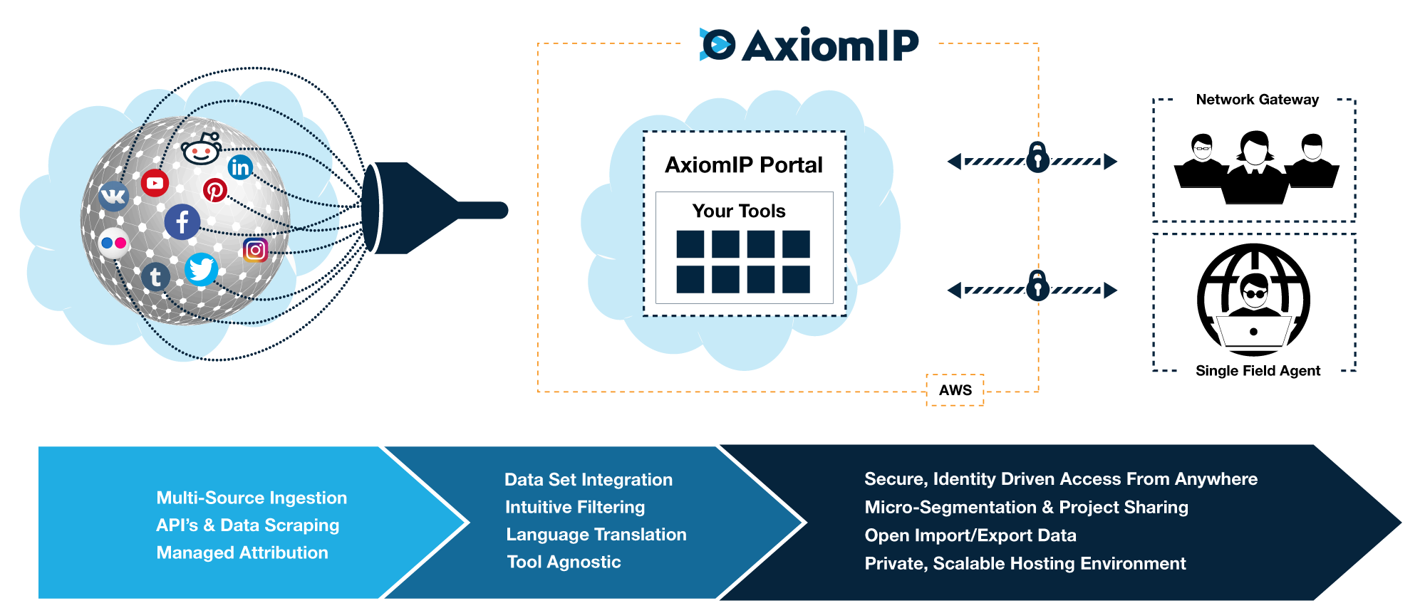 AxiomIP-Flow-v2.png