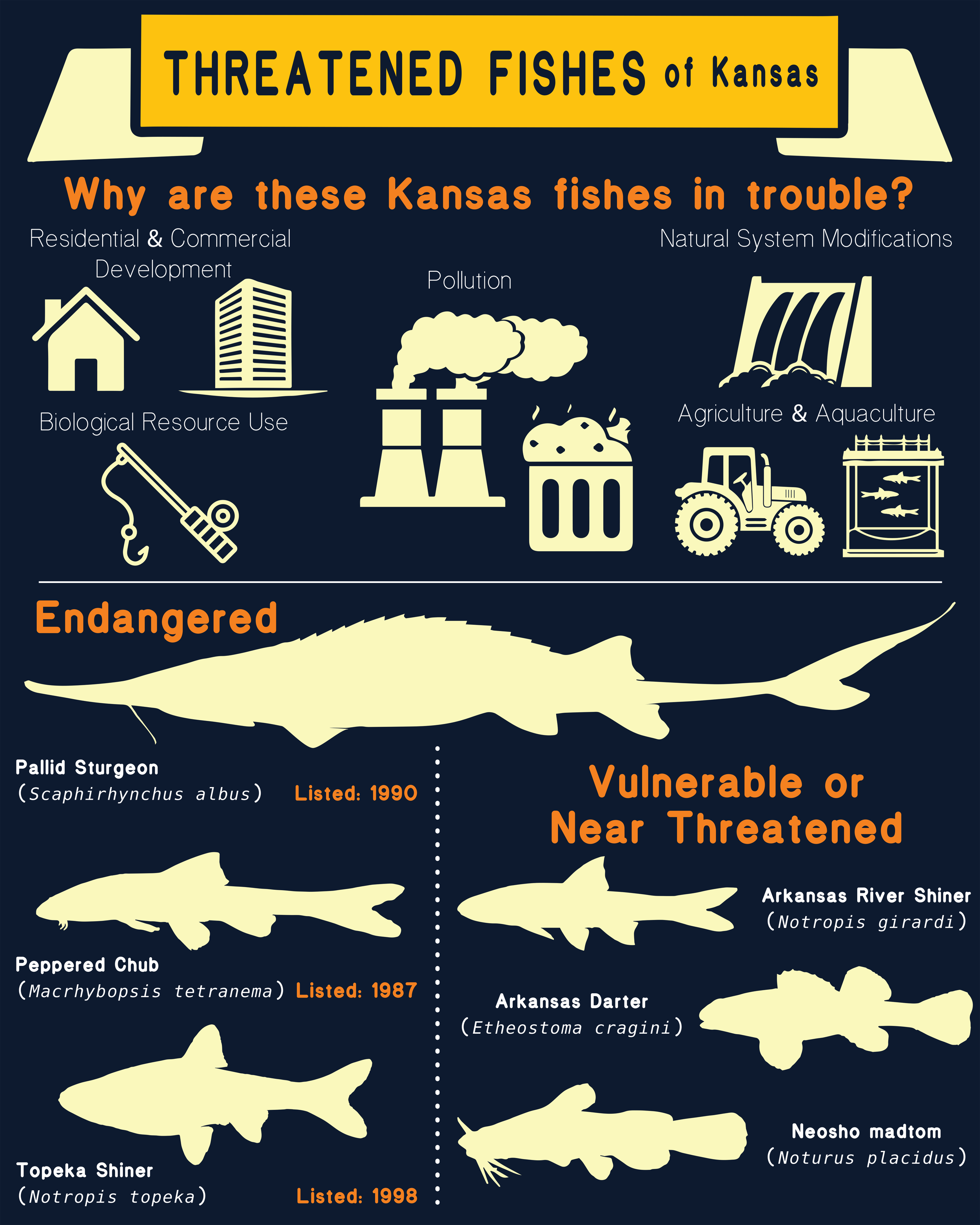threatened_and_Endangered_fishes_of_kansas.png