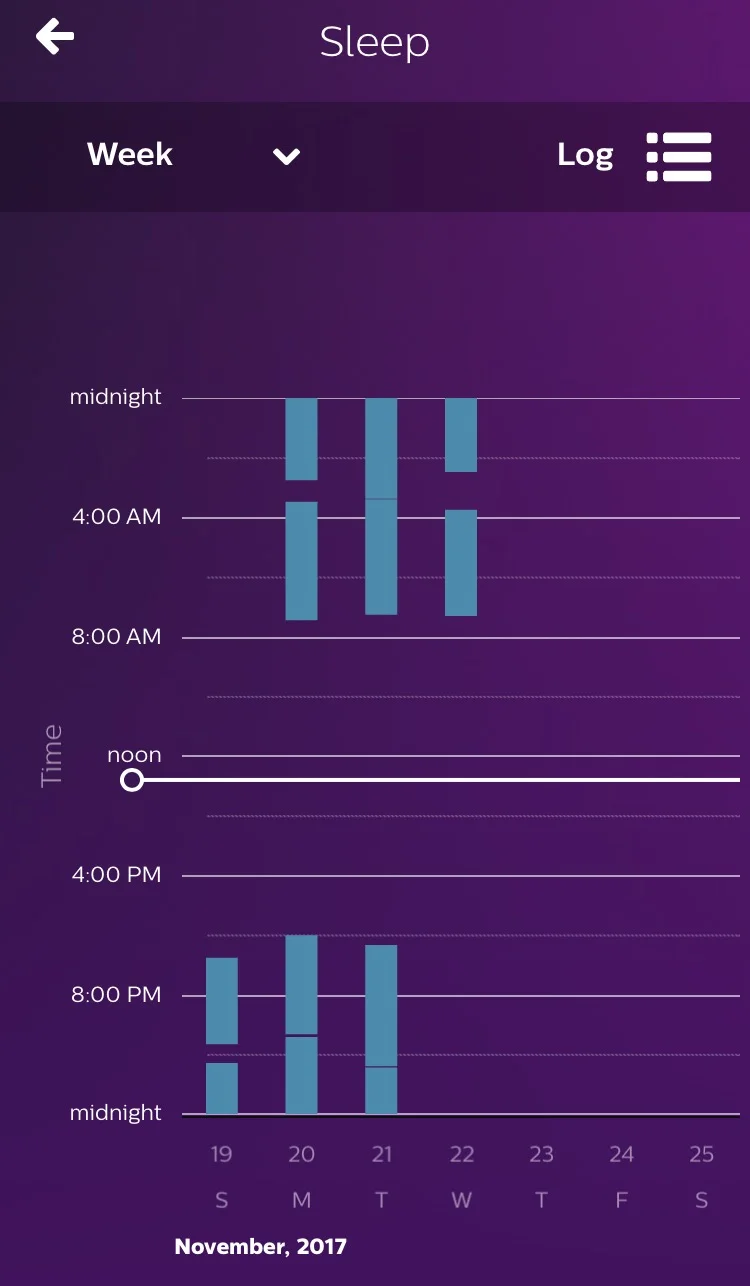 I tracked Zane's waking and sleeping patterns from the 19th-22nd of Nov on the Philips Avent uGrow app. You can see his sleeping in blue bars and the waking up as the spaces between the blue bars.
