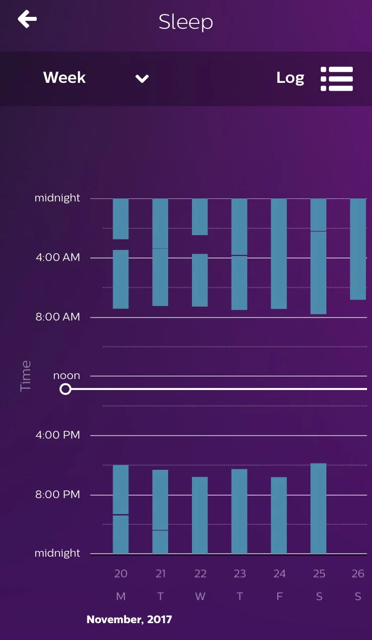 I started using the Philips Avent Anti-Colic bottles on the 22nd at night and you can see that Zane woke up a lot less and was awake for shorter periods of time!